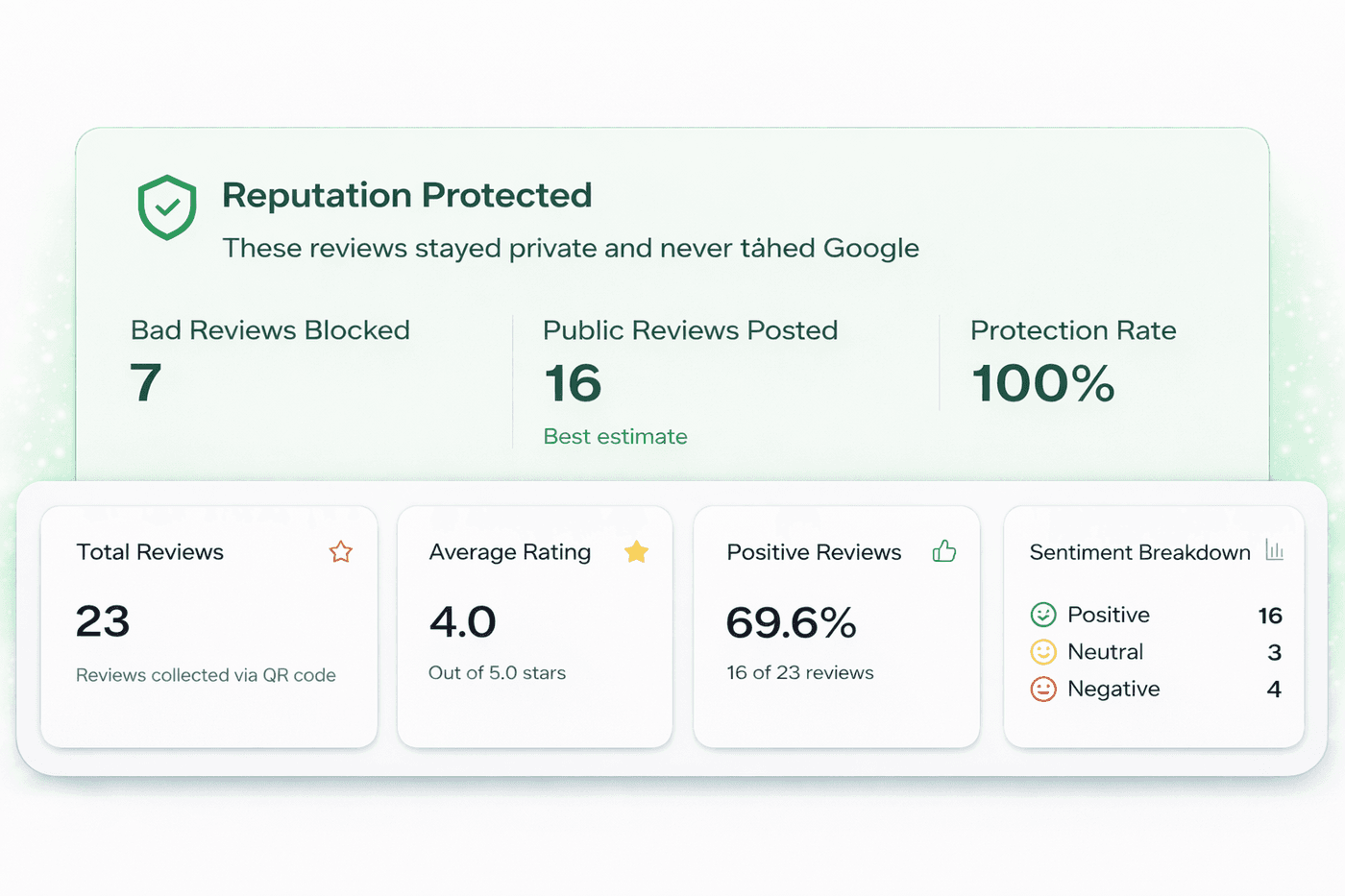 EvolveReview analytics dashboard